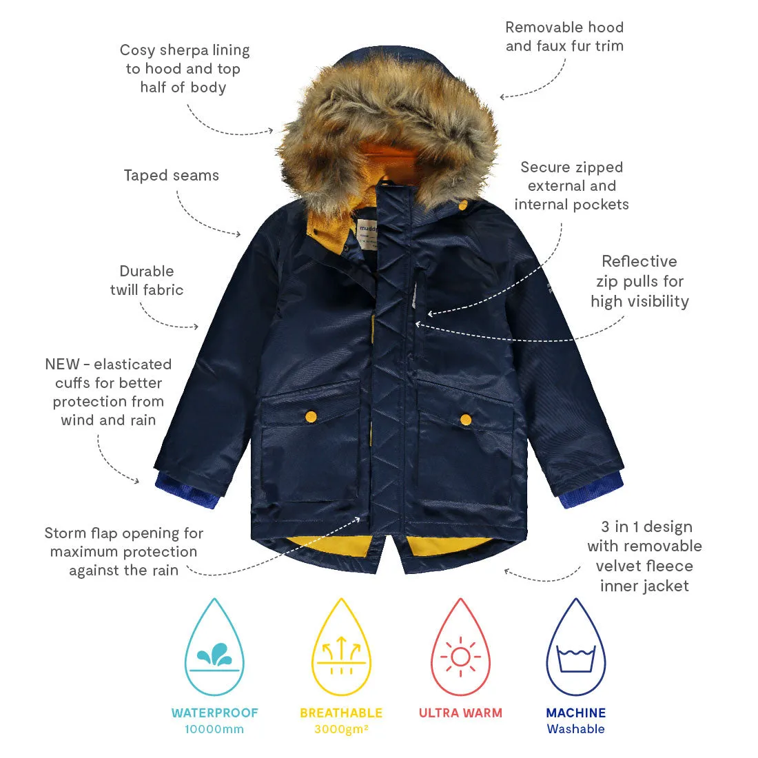 3 in 1 Waterproof Parka Navy