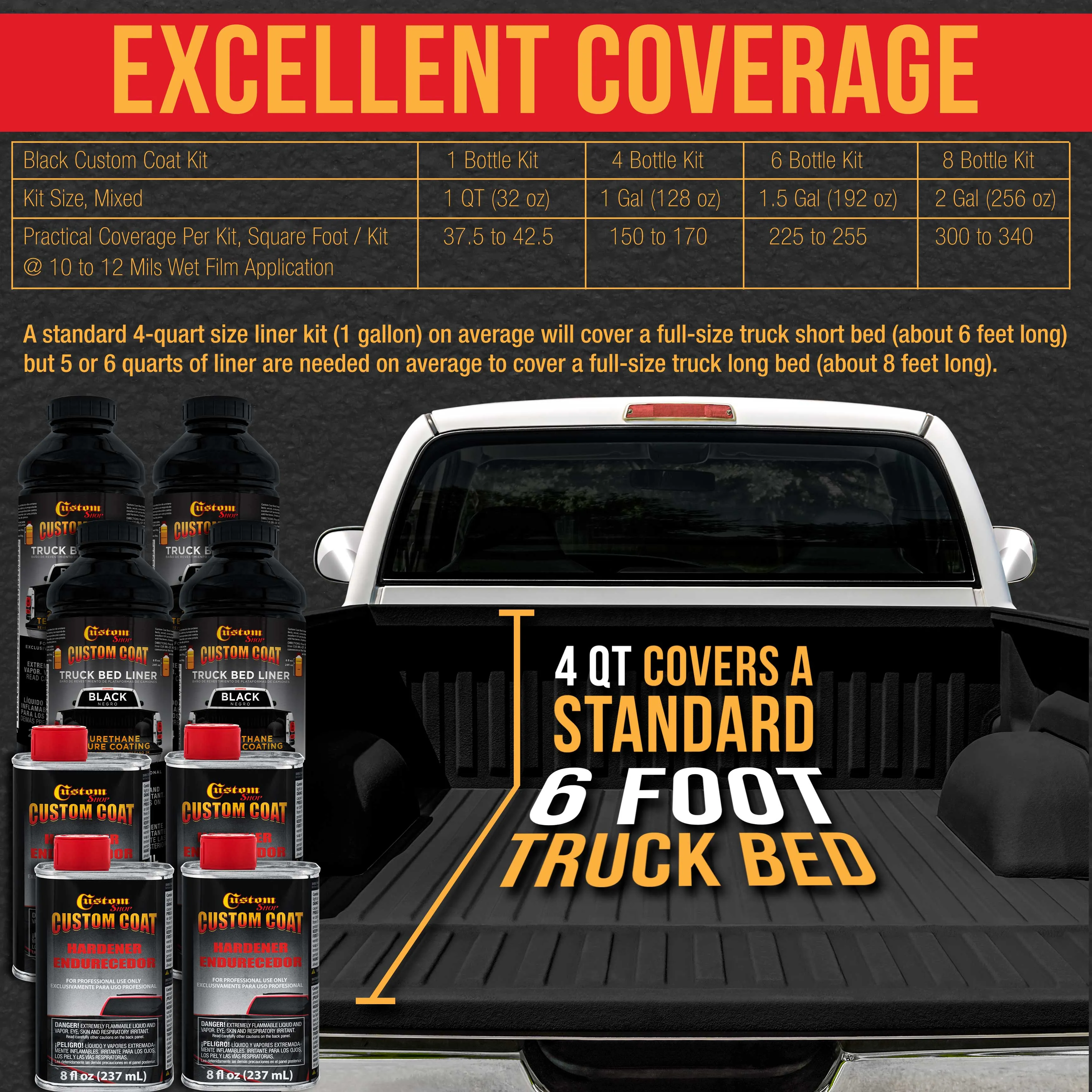 Black 1.5 Gallon (6 Quart) Urethane Spray-On Truck Bed Liner Kit with Spray Gun & Regulator - Easily Mix, Shake & Shoot - Textured Protective Coating