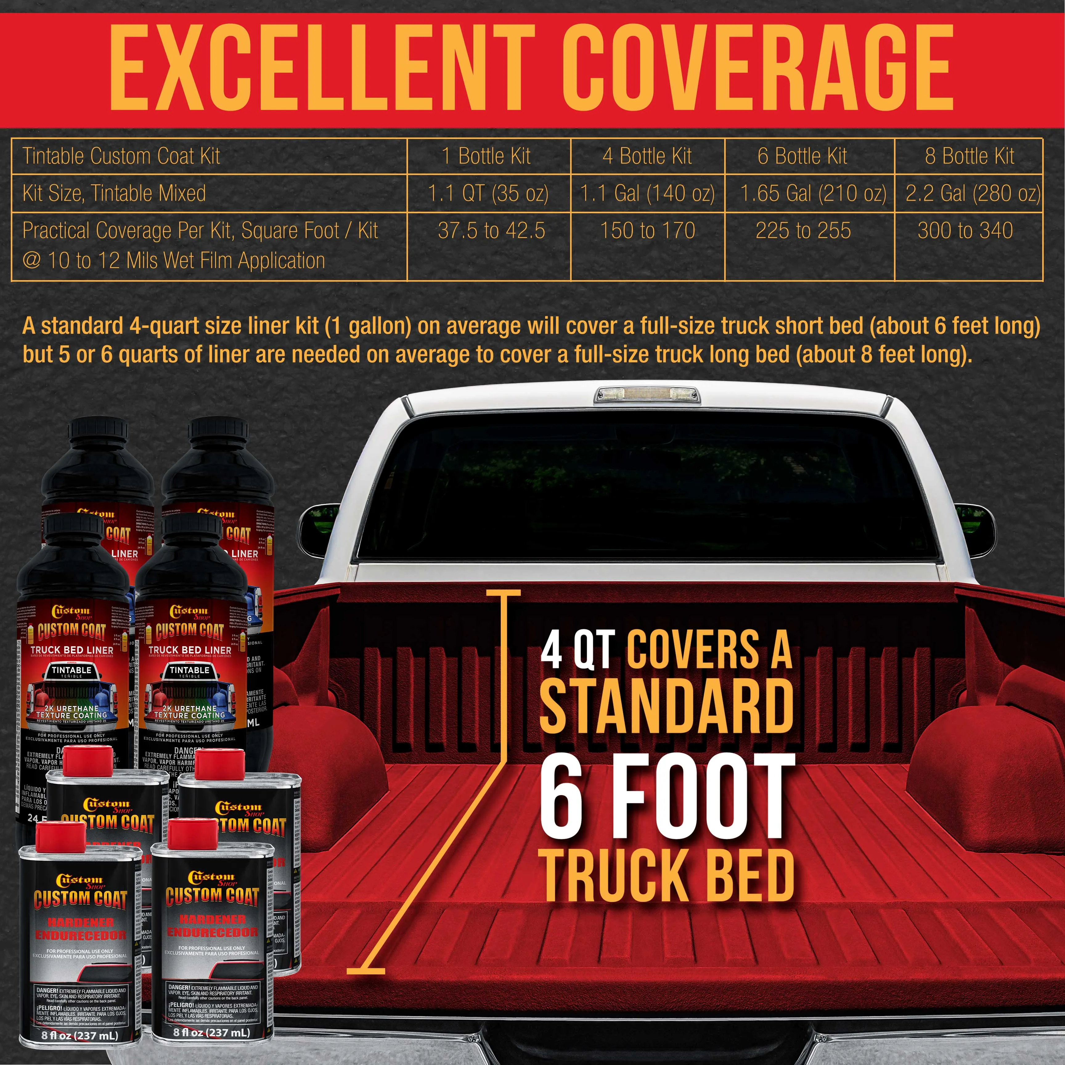 Blood Red 1 Gallon Urethane Spray-On Truck Bed Liner Kit -Easy Mixing, Just Shake, Shoot - Professional Durable Textured Protective Coating