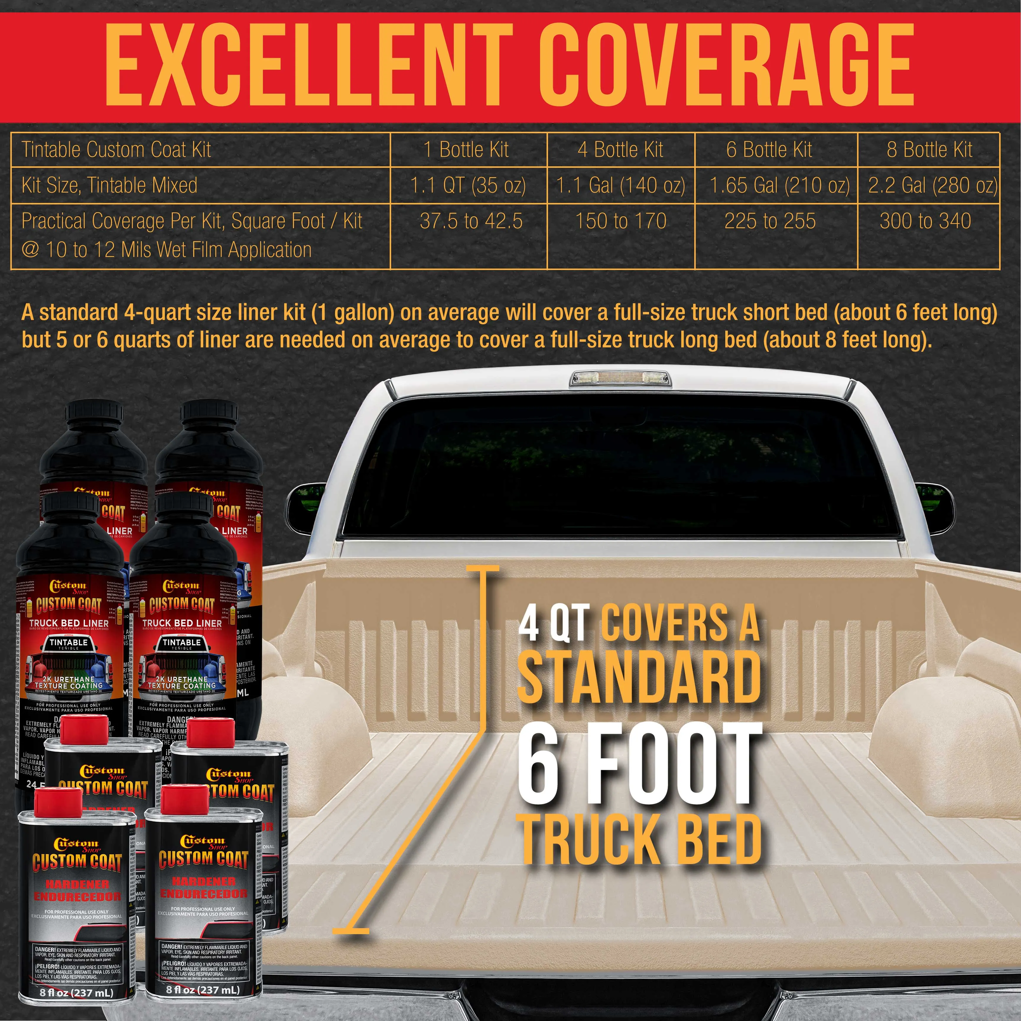 Federal Standard Color #36521 Frost Beige T84 Urethane Spray-On Truck Bed Liner, 2 Gallon Kit with Spray Gun & Regulator - Textured Protective Coating