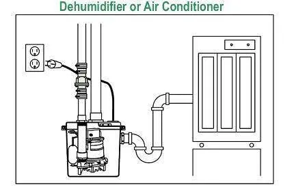 Zoeller 131-0001 Laundry Pump Package Including M98 Sump Pump